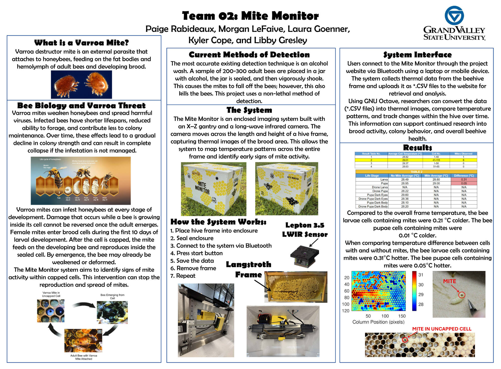 Team 2 poster